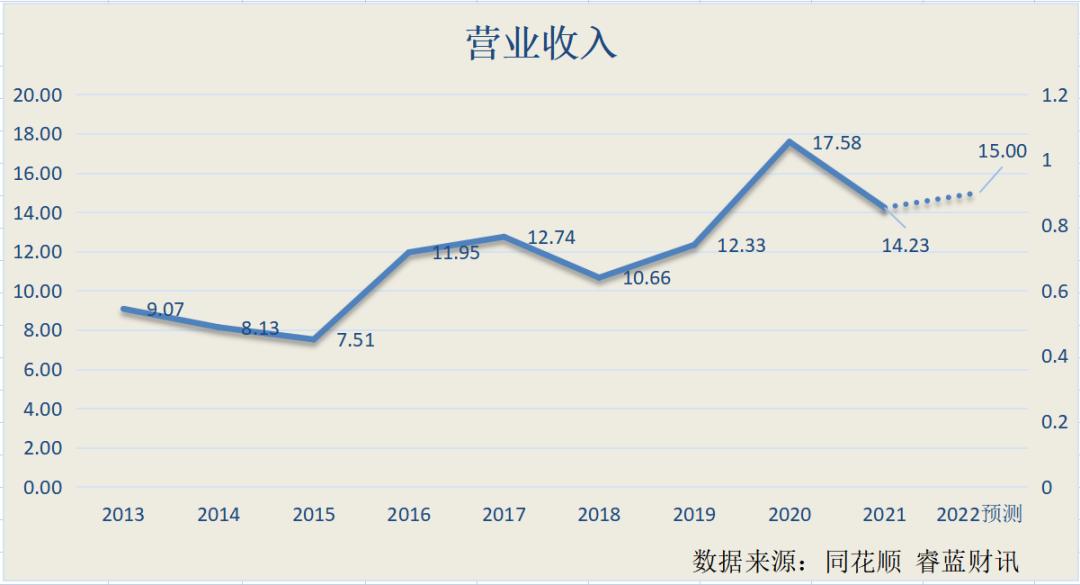 格林精密估值分析,格林精密高增长
