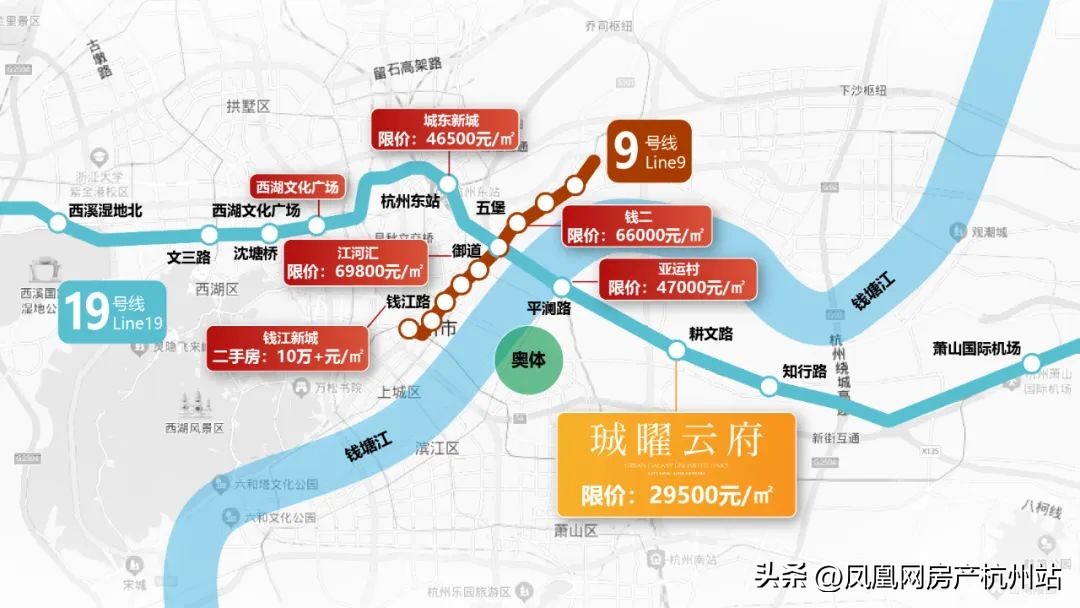 奥体亚运村附近楼盘,亚运村亚运会后房价