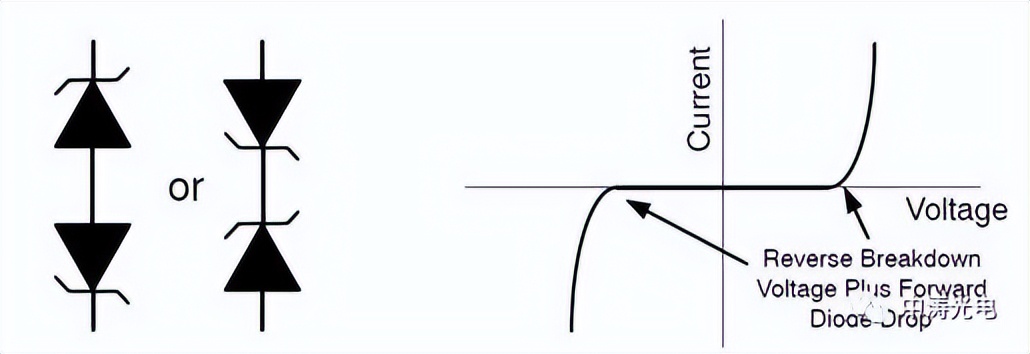 齐纳二极管有哪些用,齐纳二极管接多大的电阻