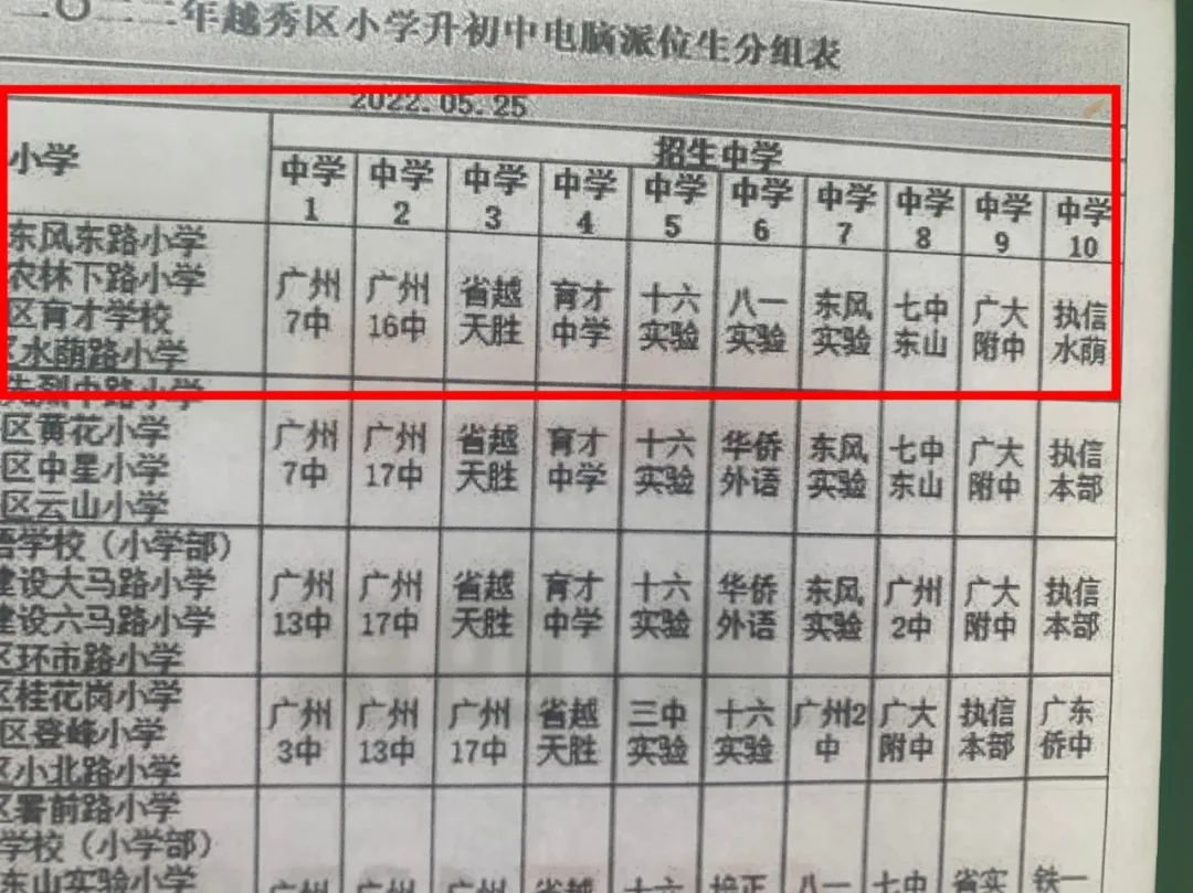东风东：君汇世家保姆级选筹指南