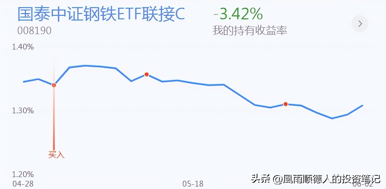 创业板回撤买入法,创业板股票操作技巧