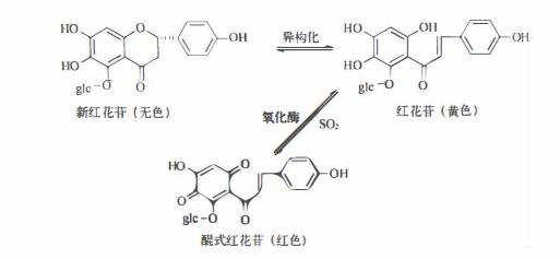 含黄酮类成分的药材有,陈皮的黄酮类成分作用