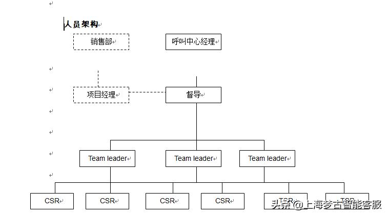 外包客服靠谱吗,客服外包工作室
