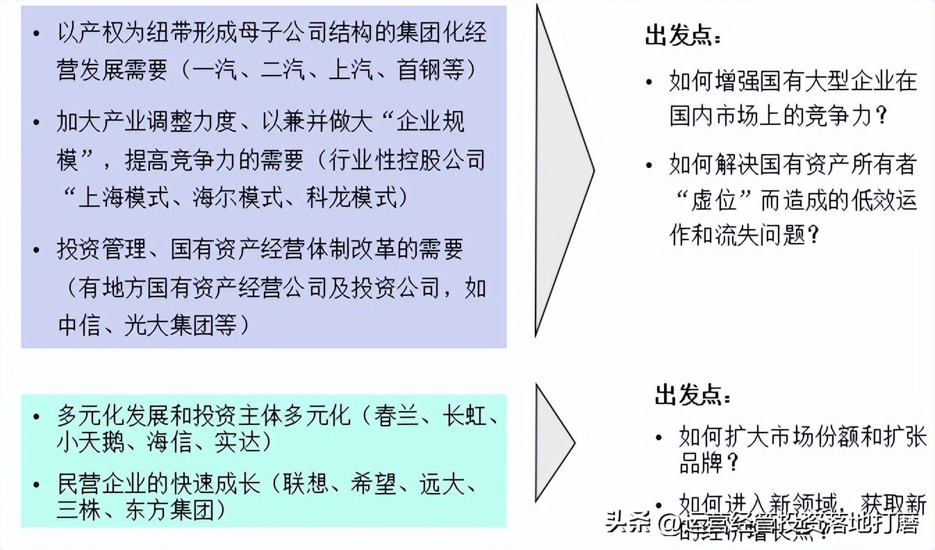 宁夏集团公司母子管控体系有哪些,母子公司管控模式好处