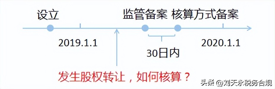合伙企业个人股转怎么做账,合伙类企业股转缴纳多少个税