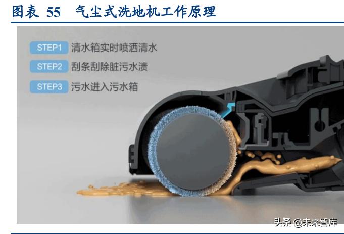清洁设备市场调研报告,清洁电器类行业