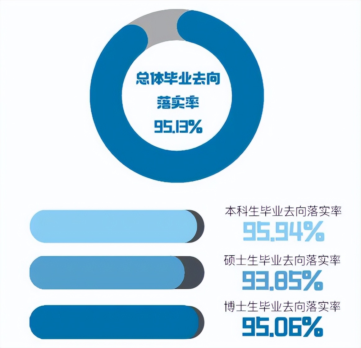 北京外国语大学外交学专业就业,京外毕业生考入外交部最多高校