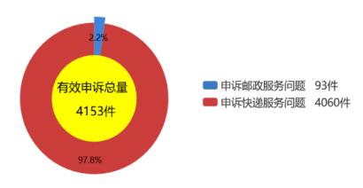顺丰快递常见的投诉问题及解决,顺丰快递常见的投诉问题