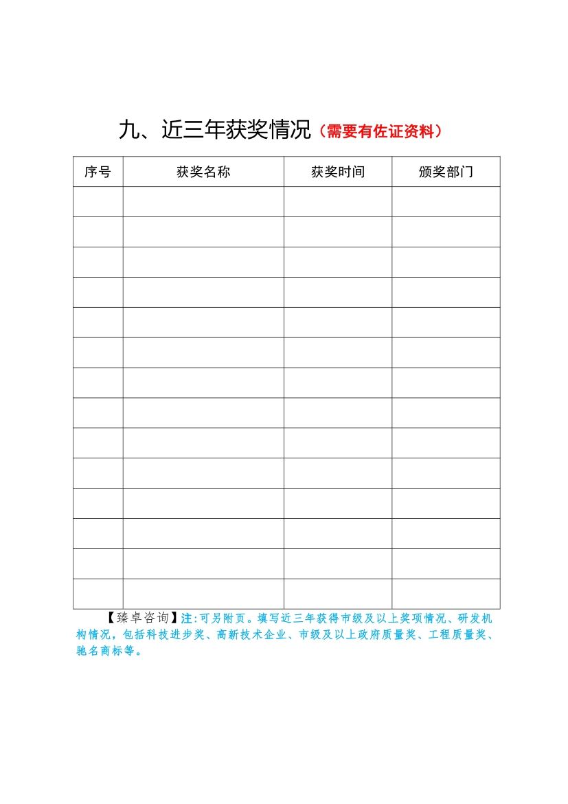 2021年「河北省保定市定兴县」政府质量奖申报表模板