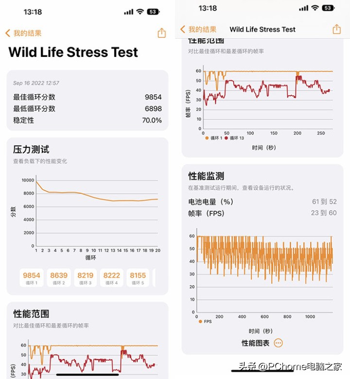 iphone14promax真机上手体验,iphone14promax当年有多惊艳
