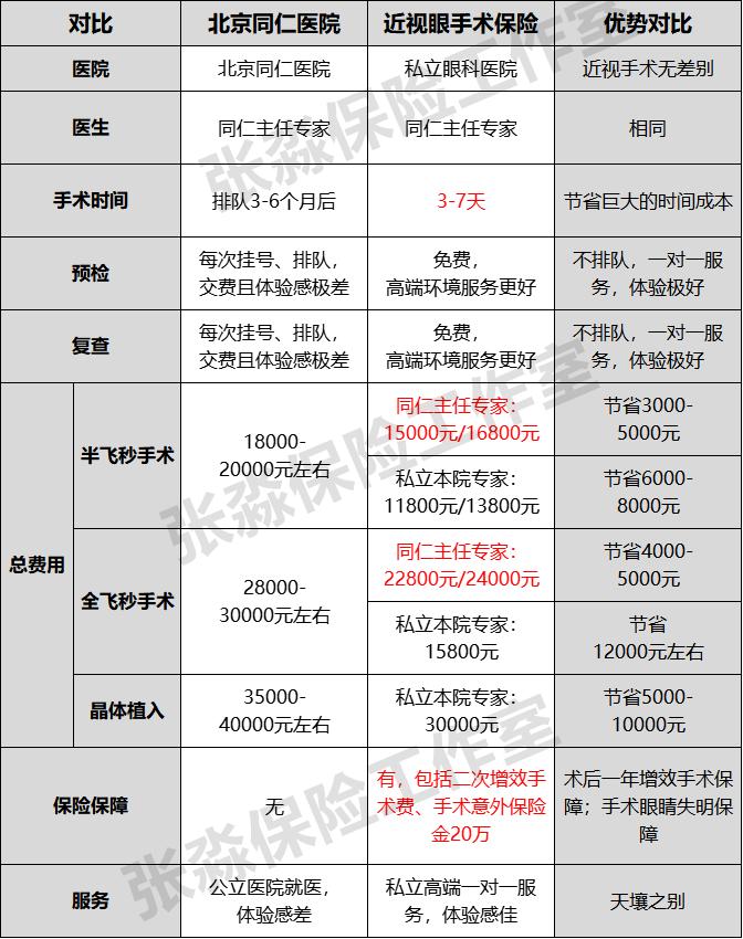 张淼保险,张淼保险工作室价值