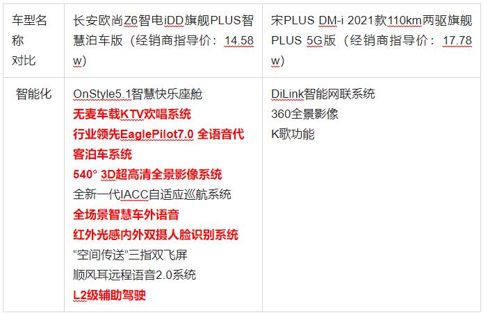 长安欧尚z6idd新能源suv排行榜,长安欧尚z6智电idd是中型suv吗
