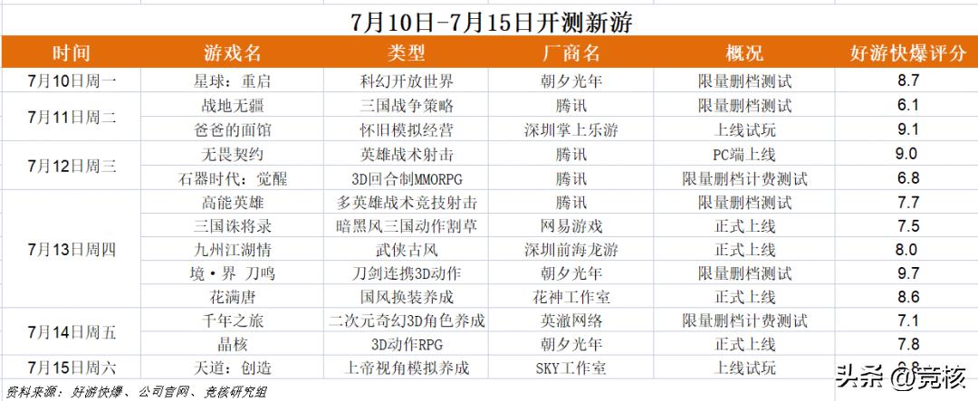 朝夕光年吃鸡手游,朝夕光年手游ip