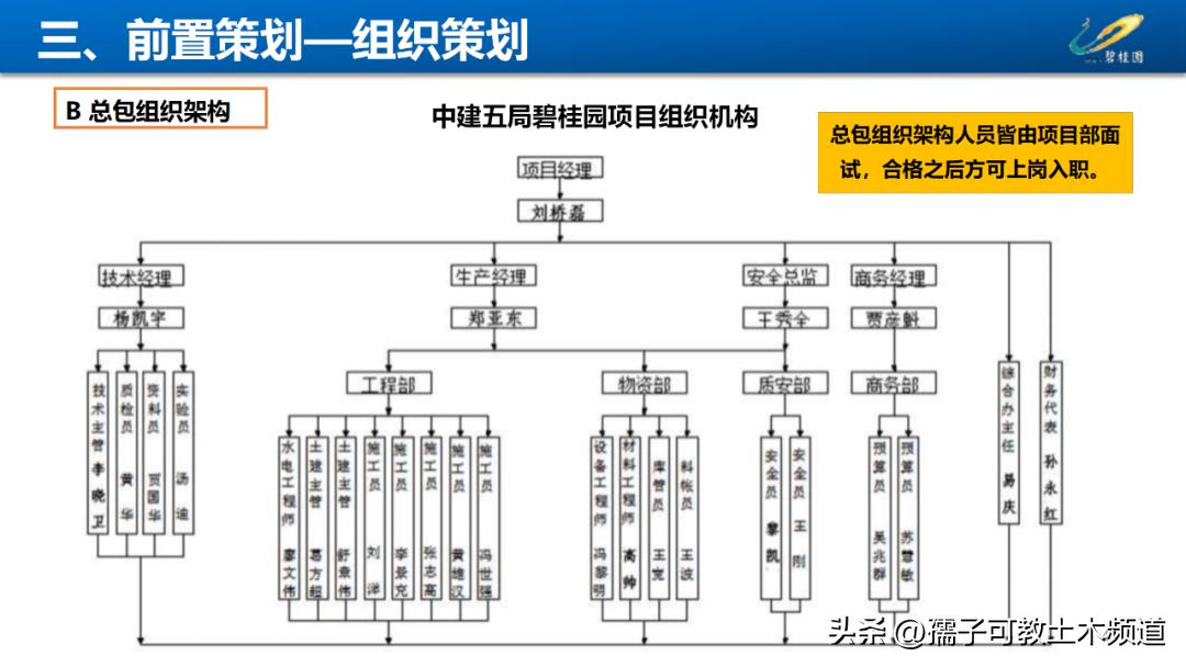 建筑工程工艺工法讲解,建筑工程施工工艺与管理论证