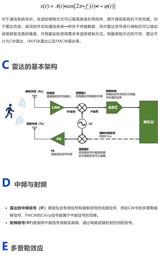 雷达原理3d演示,雷达原理儿童动画