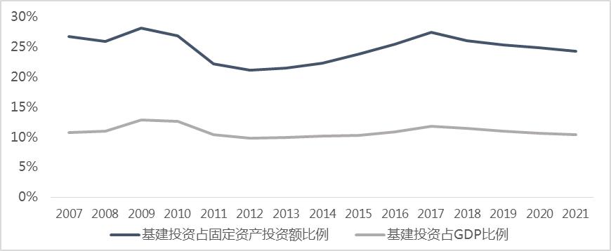 一文看清我国基础设施投资现状及投资机遇