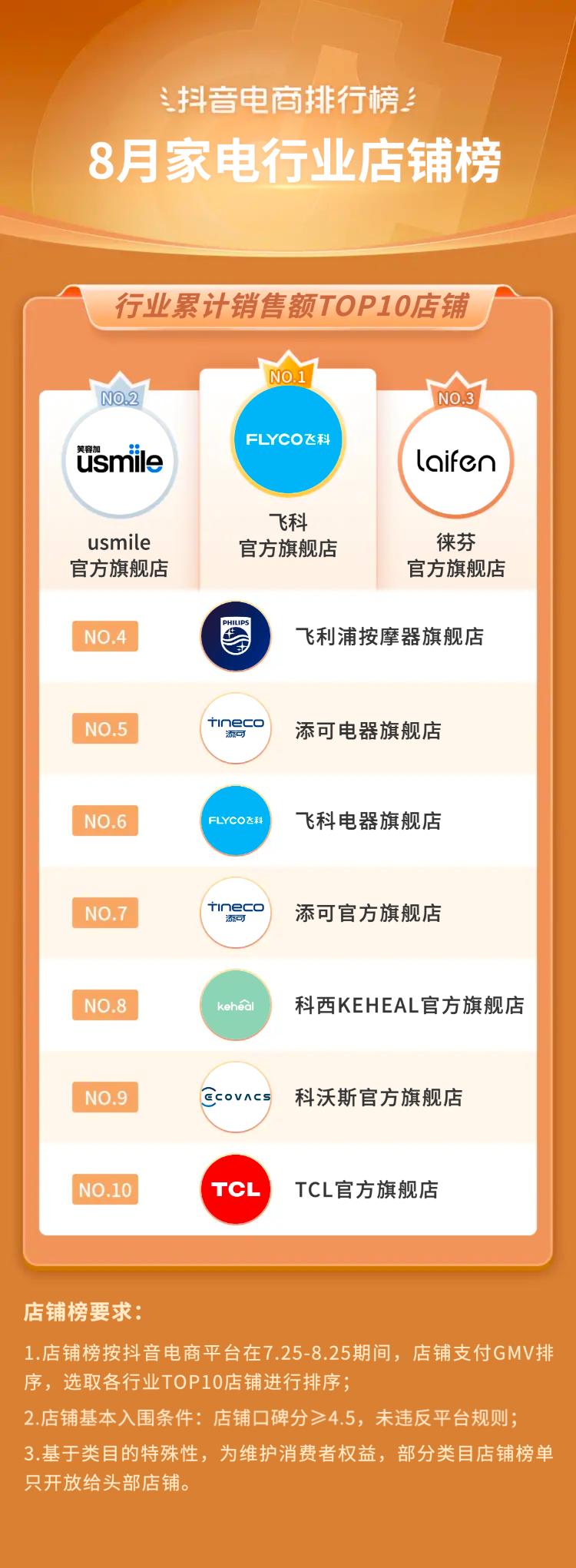 抖音电商2021年热销类目,三月份抖音平台电商带货变化总结