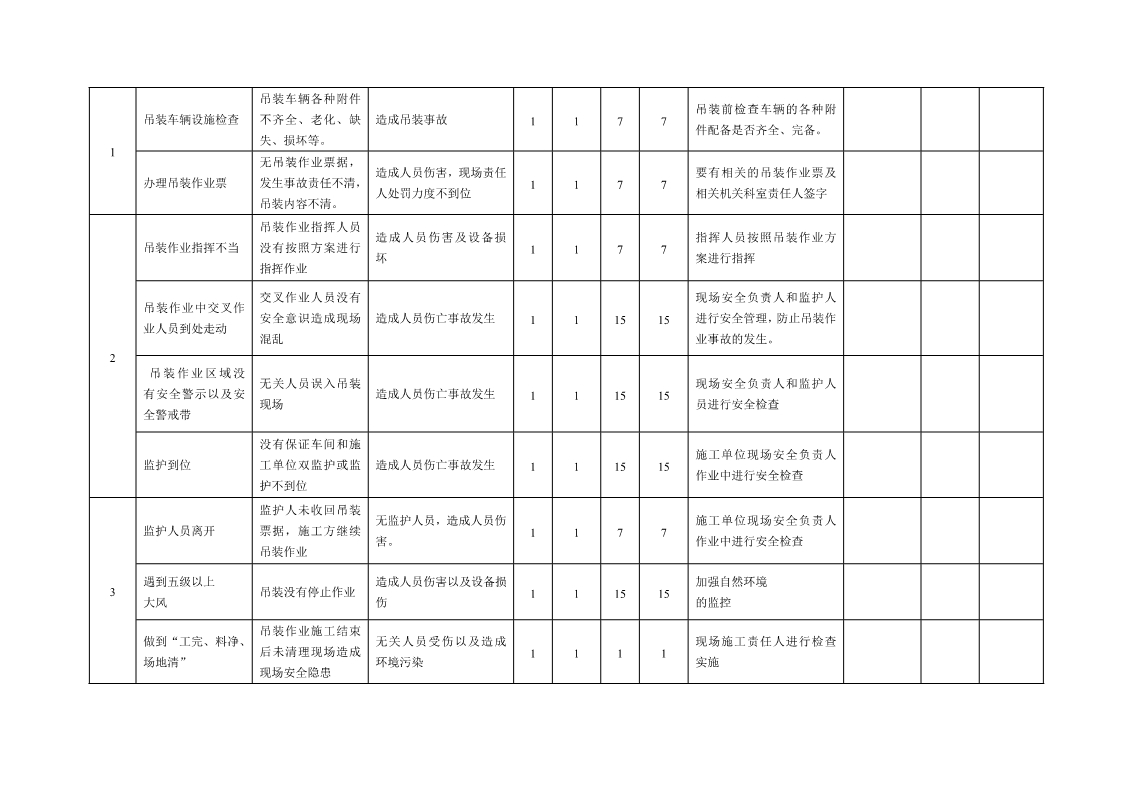 jsa作业风险辨识,jsa岗位风险分析