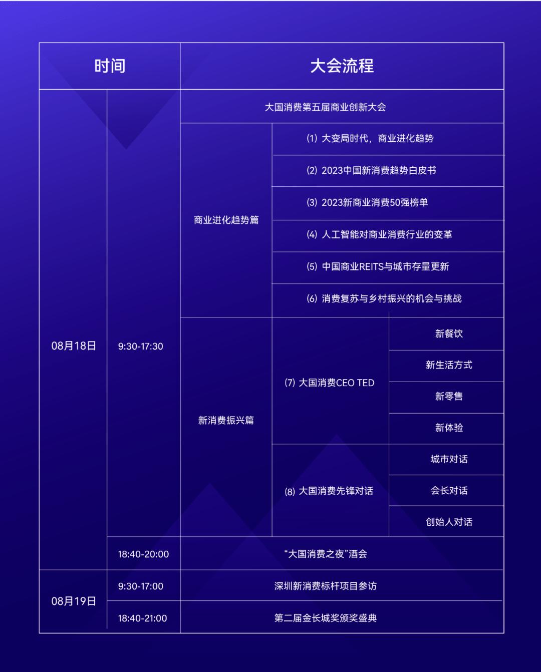 未来新商业变革的五大趋势,商业变革新的商业时代即将来临
