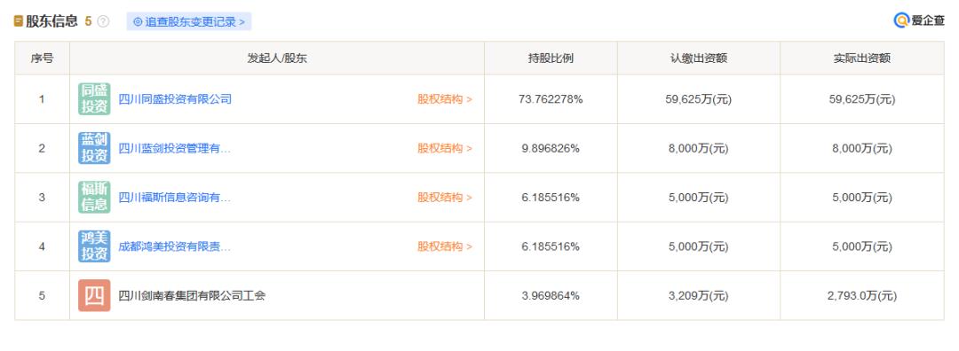 剑南春被强执18.6亿,剑南春及其董事长被强执