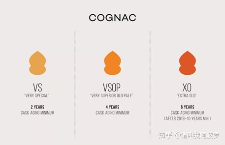 白兰地和威士忌哪种更有收藏价值 (威士忌和白兰地有何不同)