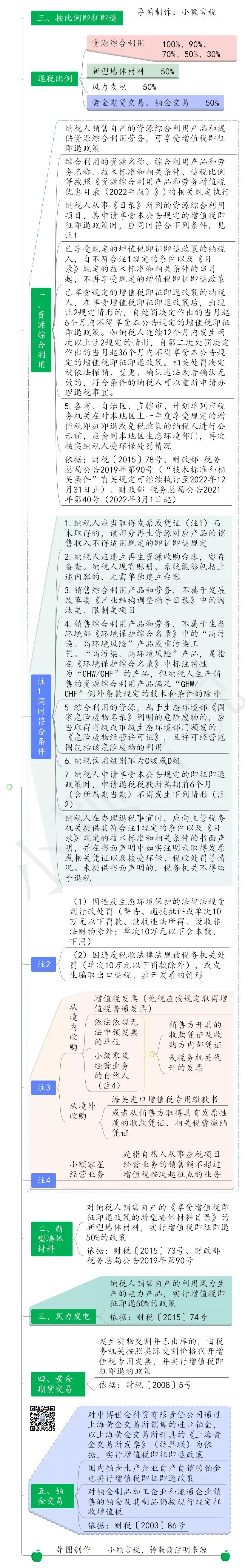 土地增值税思维导图大全,增值税认知思维导图