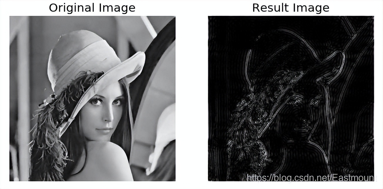 傅里叶变换在高通滤波的应用原理,傅里叶变换高通滤波