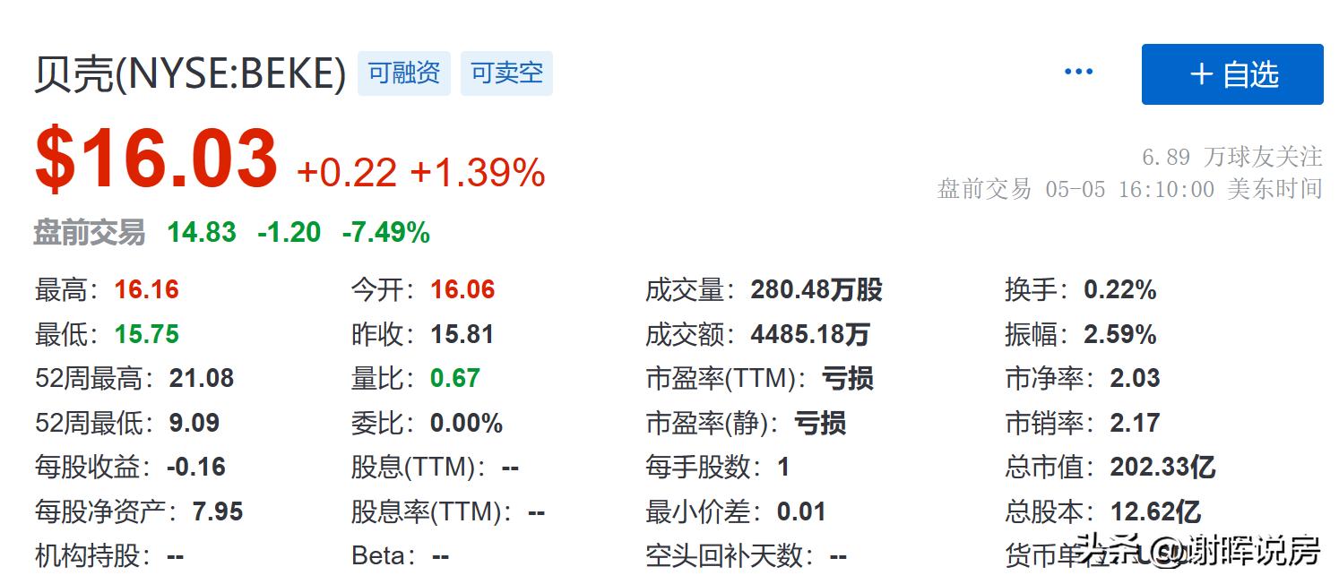 中介失业何去何从,中介行业现状与机遇