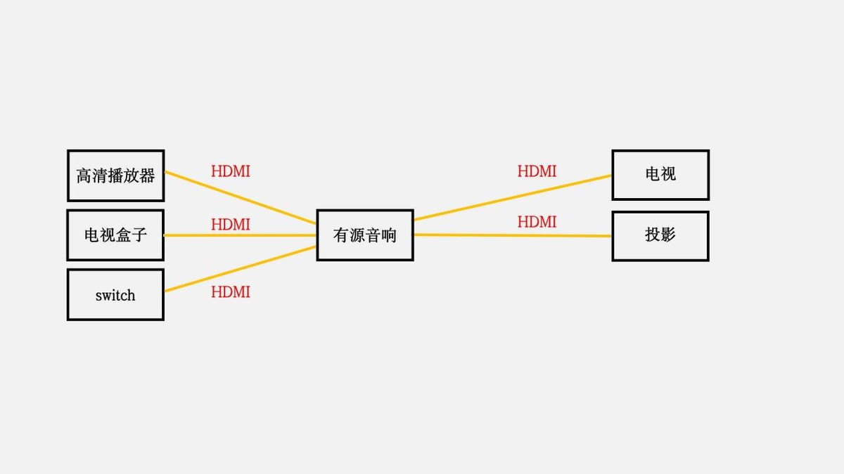 家庭影院设计的问题,家庭影音线路设计