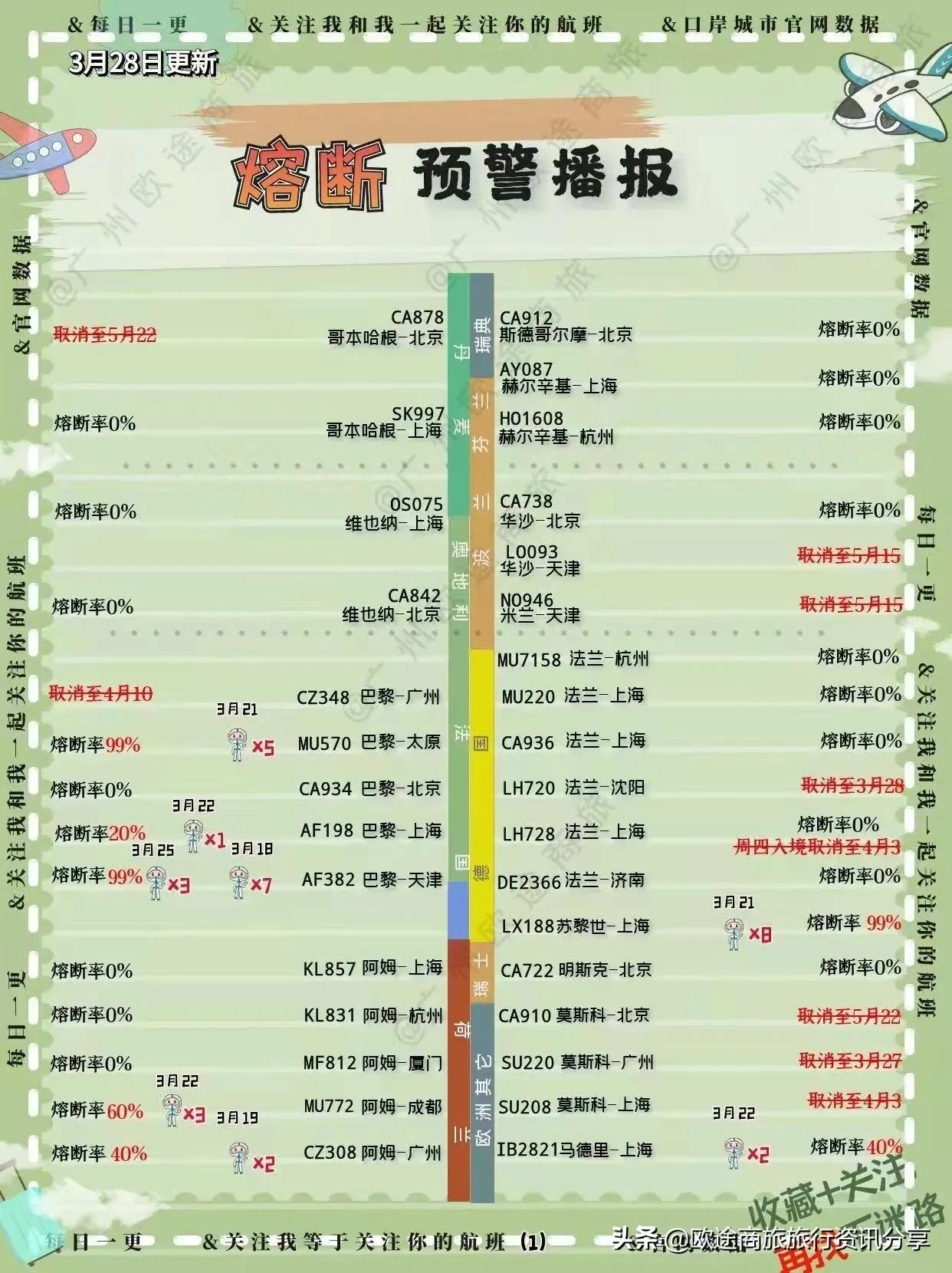 2022年汉莎熔断航班通告,2022年民航熔断的航班