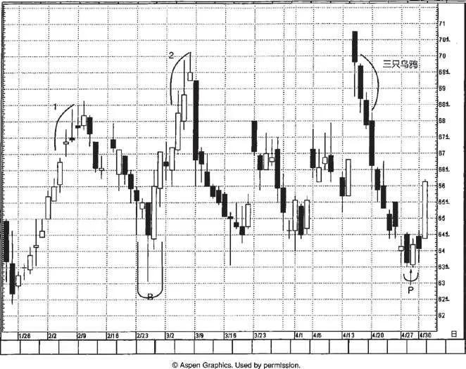 红三兵与尖三兵有什么区别,红三兵后黑三兵意味着什么