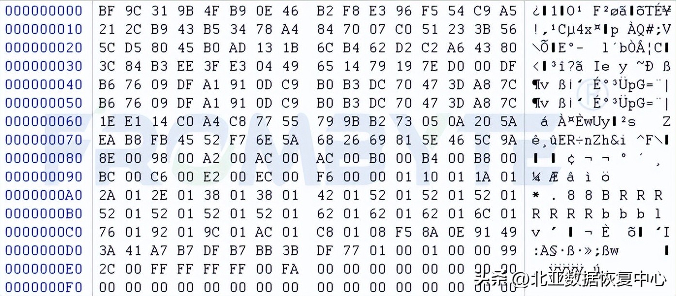 数据库数据恢复sql,sqlserver数据库备份恢复