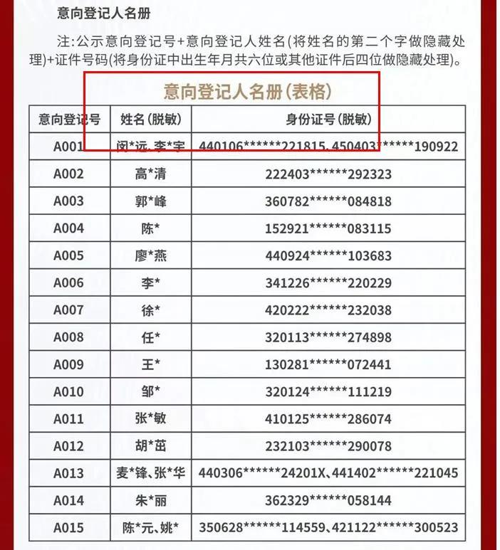 光明城房子有投资价值吗,光明科学城板块值得买吗