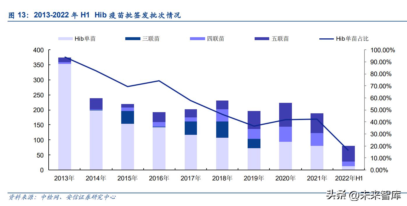 疫苗行业的现状及未来的发展,疫苗临床最新突破