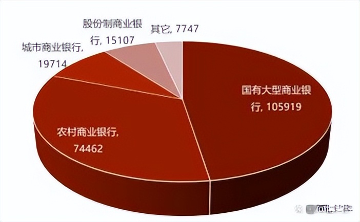 截止2019年末全国银行网点数量,2023年全国银行网点数量