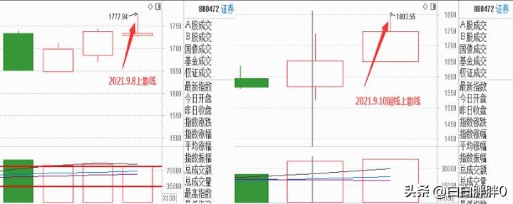 炒期货技术指标有用吗,期货看技术指标有用吗