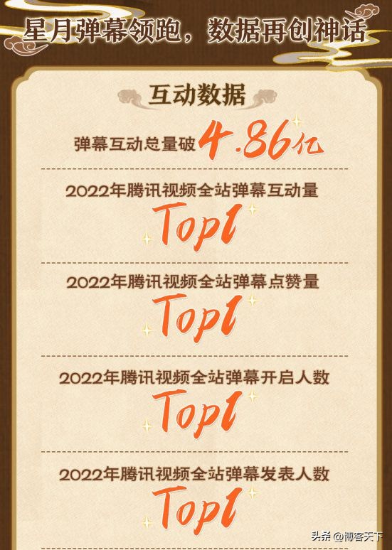 热度破3万有什么剧,爱奇艺热度破100500的剧