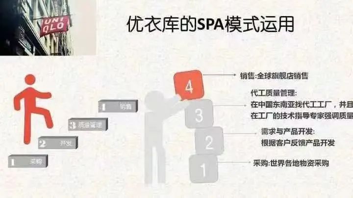 优衣库盯上辣妹腰