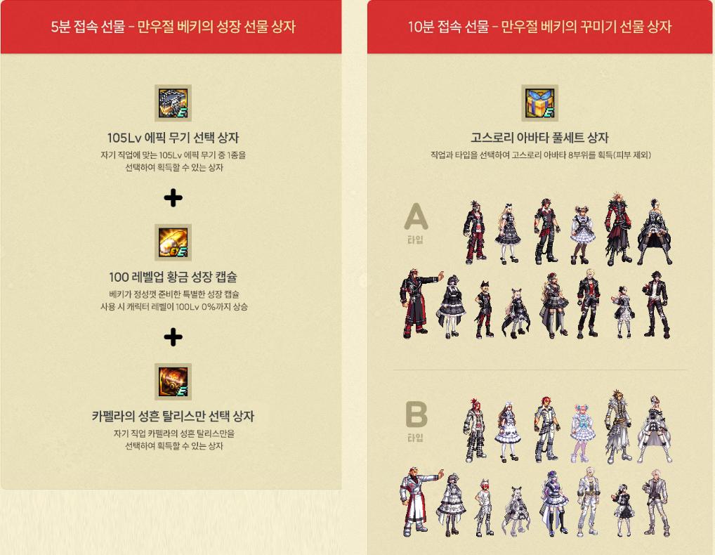 dnf体验服最新更新升级装备,dnf国服110级版本更新内容