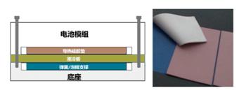 锂电池缠绕胶带生产过程,化工工艺在锂电池的安全中的应用