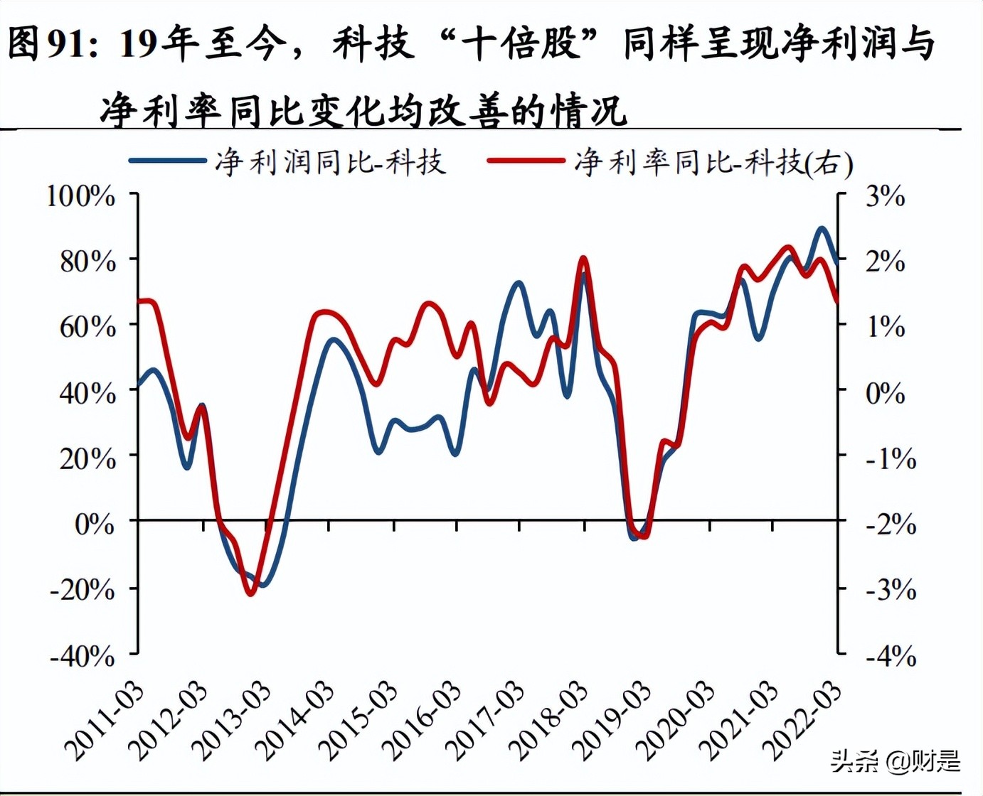 a股策略周报最新,a股投资机会全解析