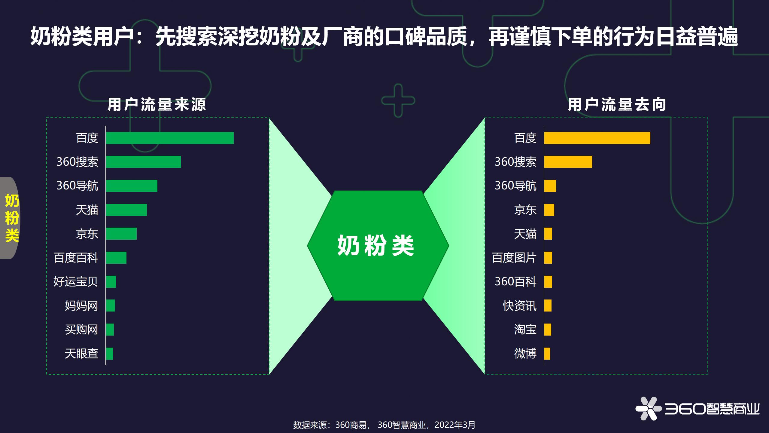 食品饮料行业研究,食品饮料产业分析