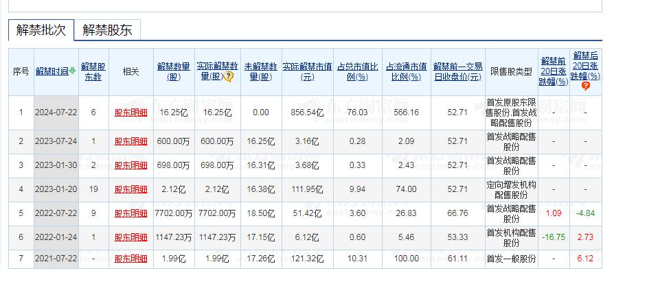 3000亿长单在手，大全能源“大而不全”、业务单一恐成“硬伤”