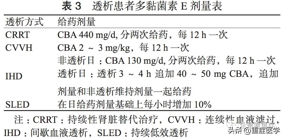 多粘菌素的抗菌作用机制是,多黏菌素临床