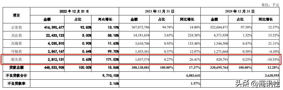 广州银行不良率,广州银行信用卡降额信息