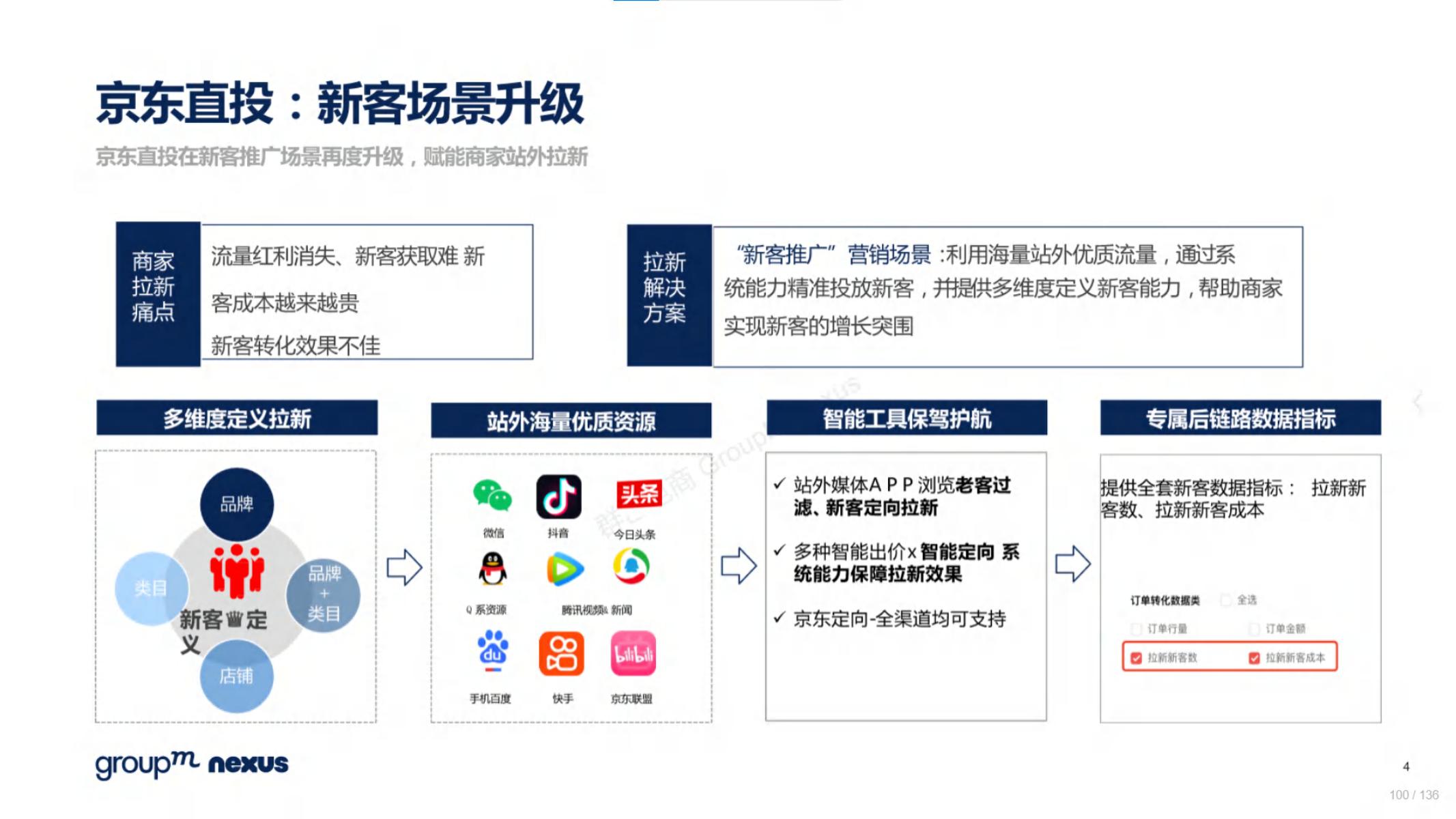 2020年618电商销售数据,电商618营销活动方案模板
