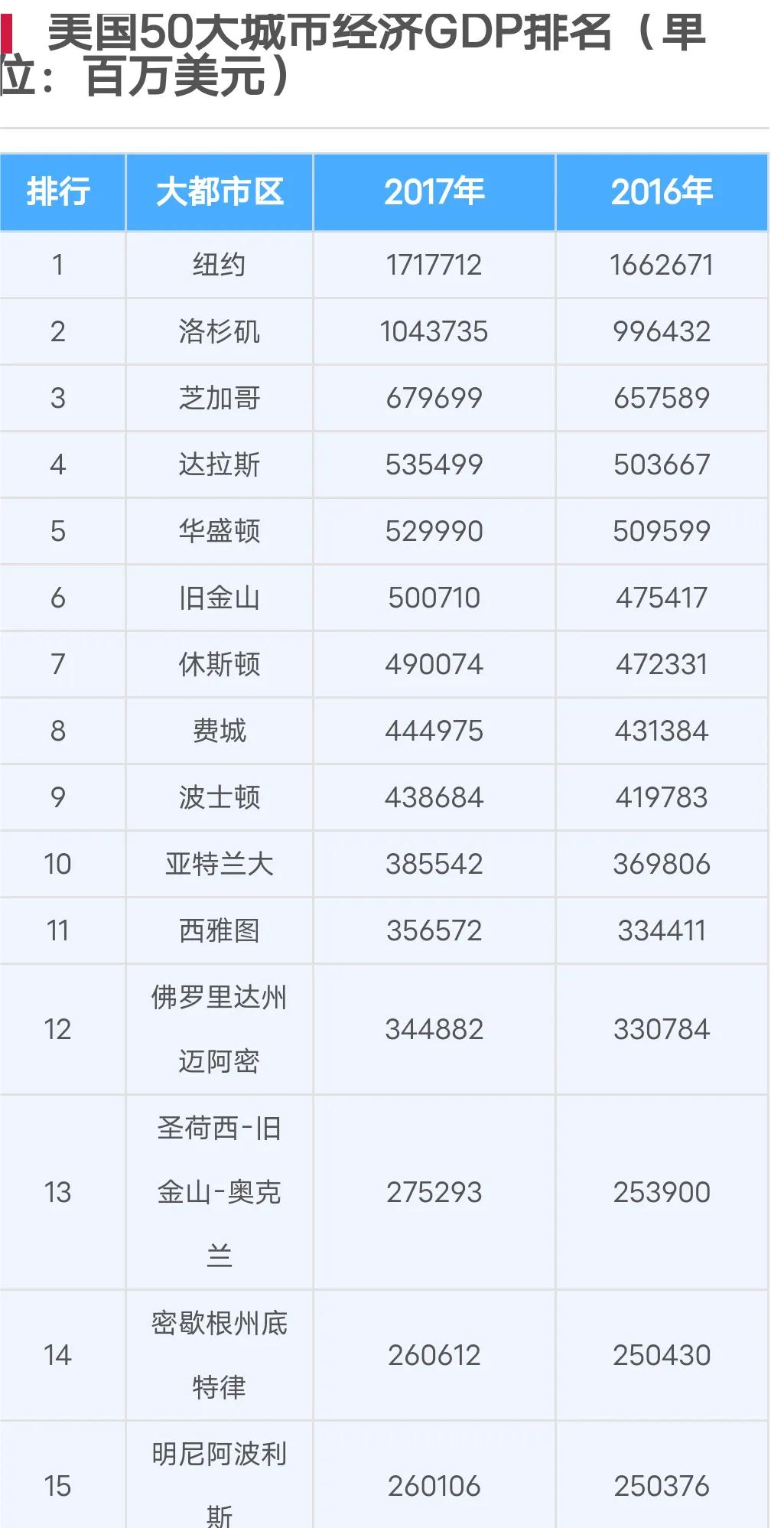 为啥中部地区容易塌陷,中部地区为什么地理气候最好