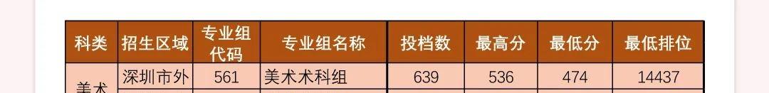《揭秘2023广东深职专科官方推荐名单，夺冠高校曝光！》