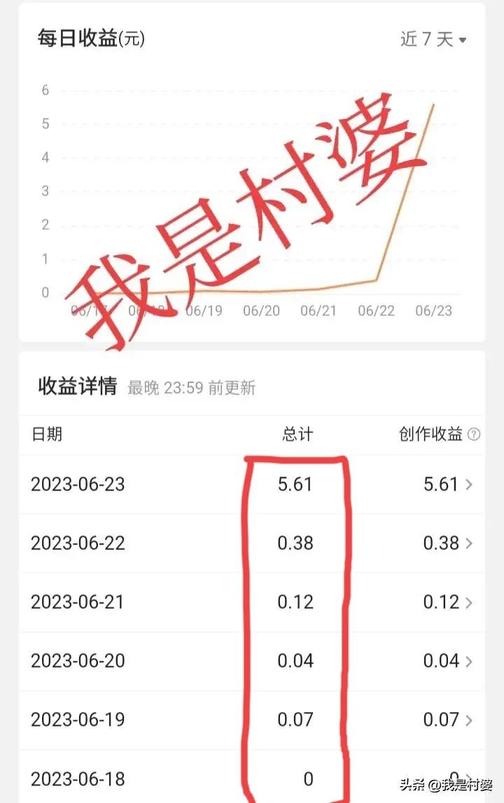 小学文化的农村阿姨，头条写作从0.07元一跃提升到5.61元