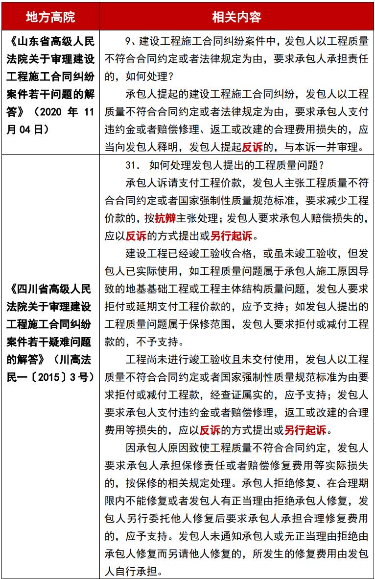 发包人以质量问题拖欠工程款,承包工程出现质量问题谁担责